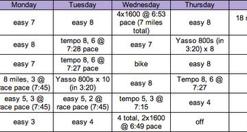 twin cities training plan